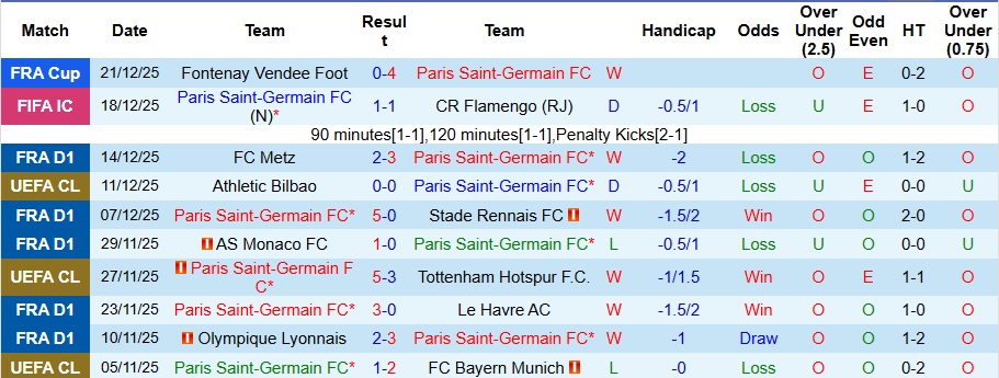 Nhận định PSG vs Paris FC 2h45 ngày 5/1: Mở tiệc trên sân nhà - Ảnh 1