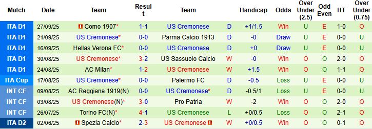 Nhận định Inter Milan vs Cremonese 23h00 ngày 04/10: Chủ nhà thắng đậm - Ảnh 2