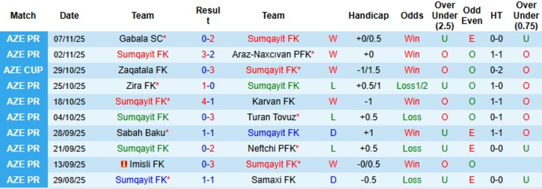 Nhận định Sumqayit vs Qarabag, 22h00 ngày 21/11: Nới rộng khoảng cách - Ảnh 4