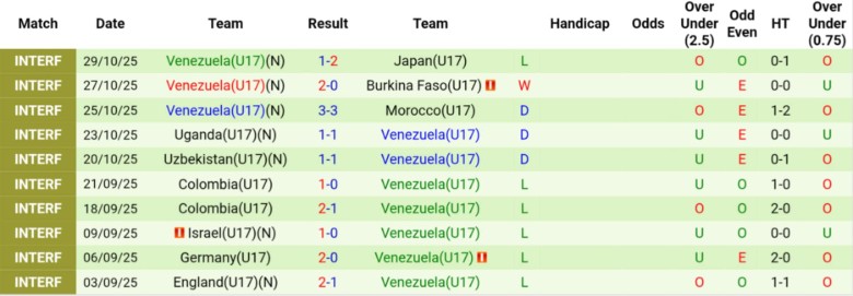 Nhận định U17 Anh vs U17 Venezuela, 22h15 ngày 4/11: Tam sư mở hội - Ảnh 4