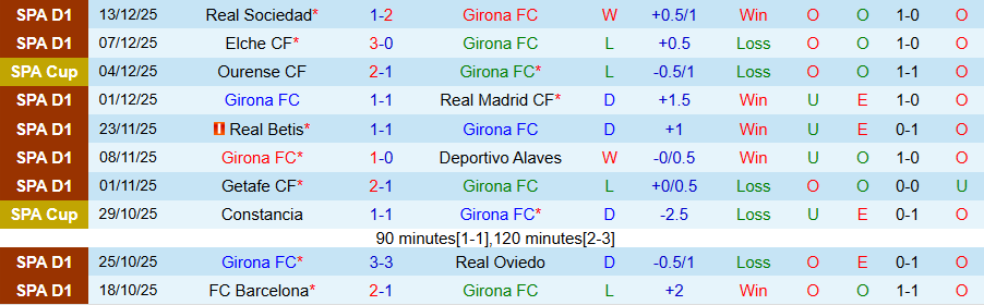 Nhận định Girona vs Atletico Madrid, 20h00 ngày 21/12: 3 điểm trong tầm tay - Ảnh 2