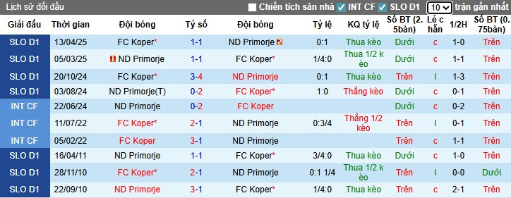 Nhận định, Soi kèo Koper vs ND Primorje, 1h ngày 29/07: Sức mạnh vượt trội - Ảnh 1