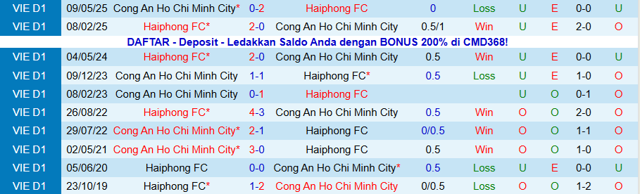 Nhận định Công an TPHCM vs Hải Phòng, 19h15 ngày 1/11: Kẻ yếu bóng vía - Ảnh 3