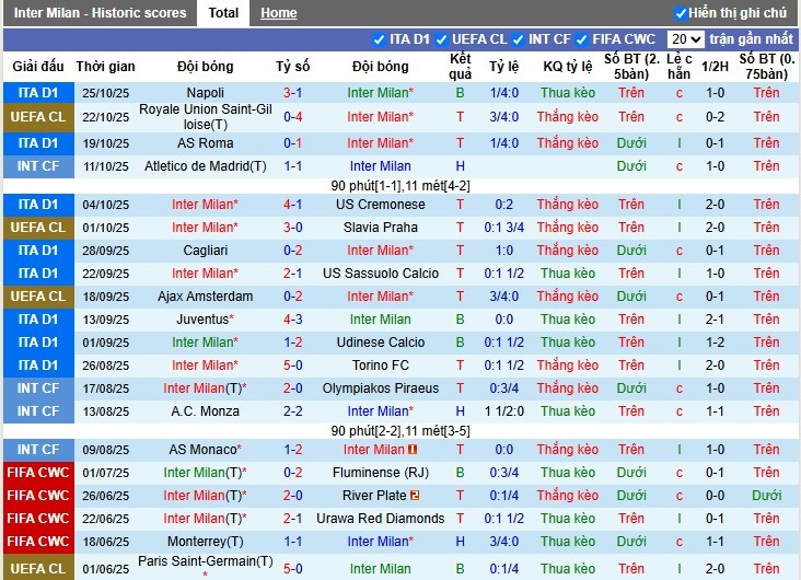 Nhận định Inter Milan vs Fiorentina, 2h45 ngày 30/10: Khó có bất ngờ - Ảnh 2