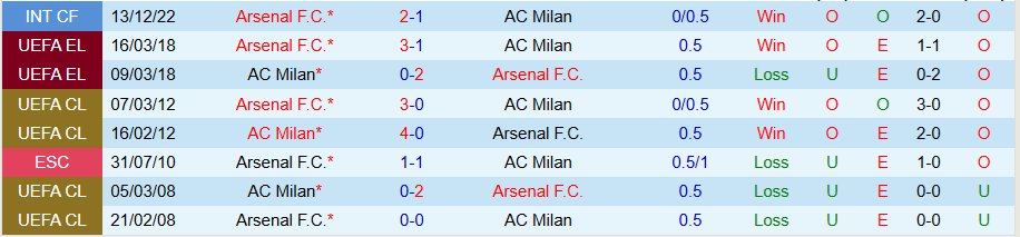 Nhận định, Soi kèo Arsenal vs AC Milan, 18h30 ngày 23/7: Bùng nổ bàn thắng - Ảnh 3