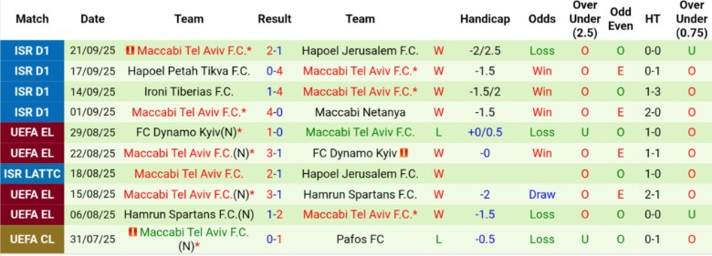 Nhận định PAOK vs Maccabi Tel Aviv, 23h45 ngày 24/9: Sân nhà tiếp lửa - Ảnh 4