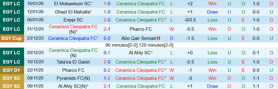 Nhận định Ceramica Cleopatra vs Ittihad Alexandria, 22h00 ngày 20/1: Cầm chân kẻ mạnh - Ảnh 2