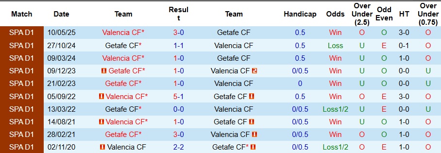 Nhận định, Soi kèo Valencia vs Getafe 2h30 ngày 30/8: Không ra về tay trắng - Ảnh 3