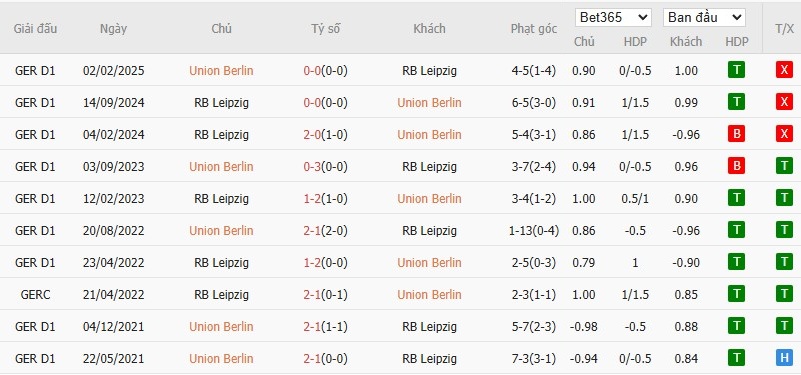 Nhật định phạt góc Union Berlin vs RB Leipzig, 2h30 ngày 13/12 - Ảnh 6