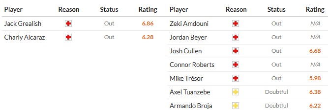 Nhật định phạt góc Everton vs Burnley, 2h30 ngày 04/03 - Ảnh 2