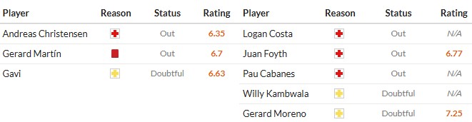 Nhật định phạt góc Barcelona vs Villarreal, 22h15 ngày 28/02 - Ảnh 2