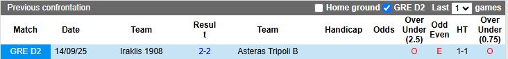 Nhận định Asteras Tripoli B vs Iraklis 1908 19h00 ngày 16/11: Trận cầu 6 điểm - Ảnh 1