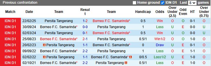 Nhận định Persita Tangerang vs Borneo 15h30 ngày 9/1: Cuộc đấu nhóm đầu - Ảnh 1