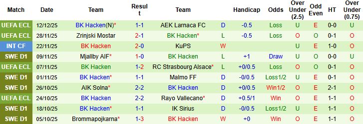Nhận định Slovan Bratislava vs BK Hacken 03h00 ngày 19/12: Lợi thế sân nhà - Ảnh 2