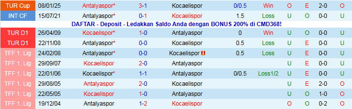 Nhận định Kocaelispor vs Antalyaspor 0h00 ngày 19/12: Điểm tựa sân nhà - Ảnh 4