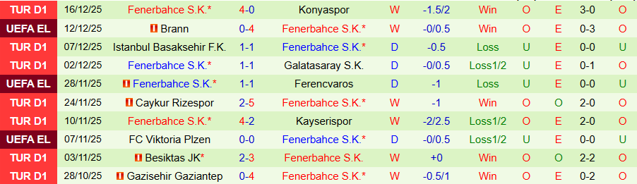 Nhận định Eyupspor vs Fenerbahce, 20h00 ngày 20/12: Bắt nạt kẻ yếu - Ảnh 1
