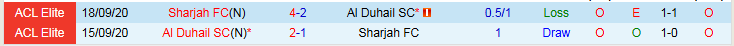 Nhận định Al Duhail SC vs Sharjah 23h00 ngày 9/2: Khó thắng trên sân nhà - Ảnh 4