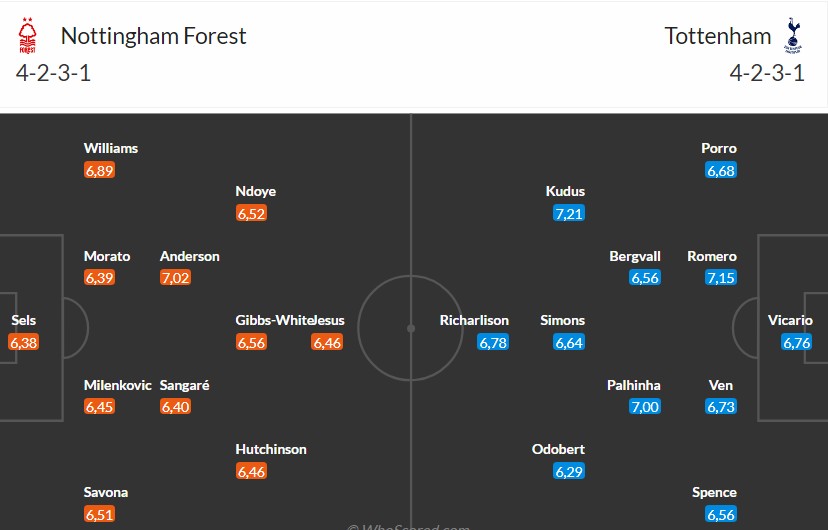 Nhật định phạt góc Nottingham vs Tottenham, 21h ngày 14/12 - Ảnh 3