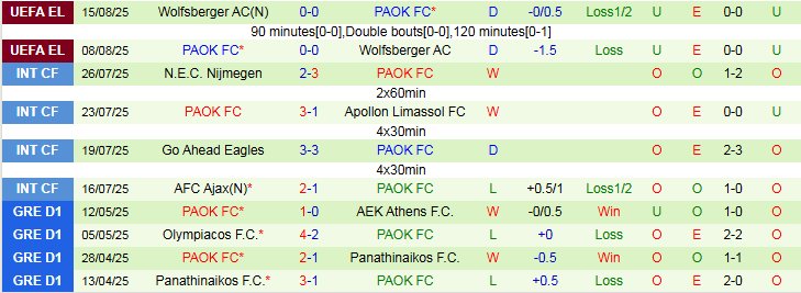 Nhận định, Soi kèo NK Rijeka vs PAOK FC 1h45 ngày 22/8: Khách nắm nhiều lợi thế - Ảnh 3