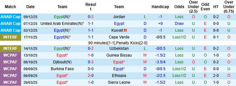 Nhận định Ai Cập vs Nigeria, 1h00 ngày 17/12: Bước đà trước giải - Ảnh 3