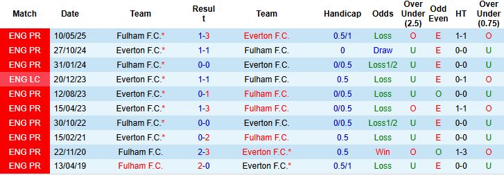 Nhận định Everton vs Fulham 22h00 ngày 08/11: Trở lại mạch thắng - Ảnh 4