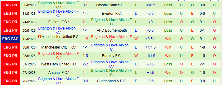 Nhận định Aston Villa vs Brighton 2h30 ngày 12/2: Điểm tựa sân nhà - Ảnh 3