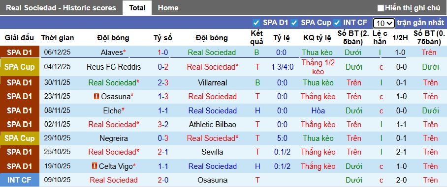 Nhận định Real Sociedad vs Girona 3h ngày 13/12: Không có bất ngờ - Ảnh 1