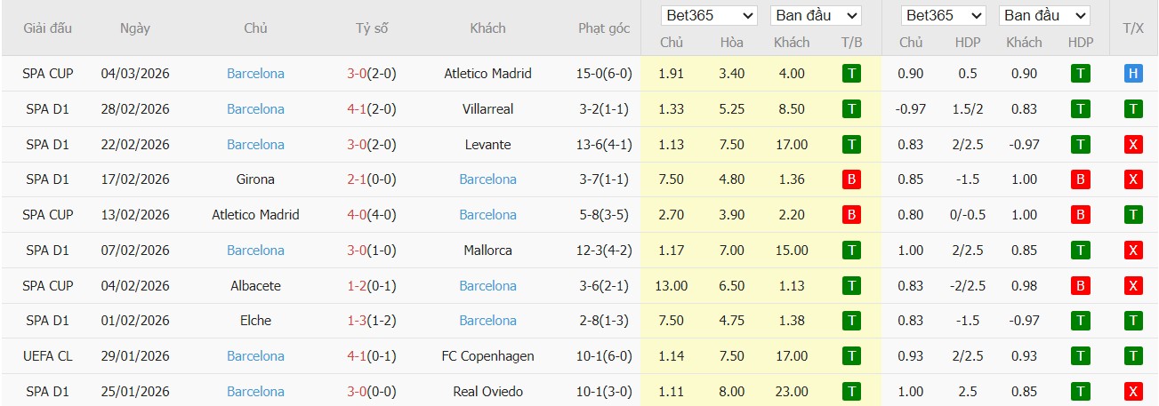 Nhật định phạt góc Athletic Bilbao vs Barcelona, 3h ngày 08/03 - Ảnh 3