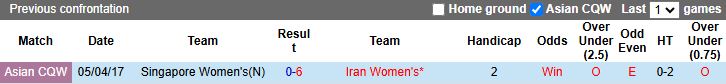 Nhận định Nữ Singapore vs Nữ Iran 20h00 ngày 10/7: Điểm số đầu tiên - Ảnh 1