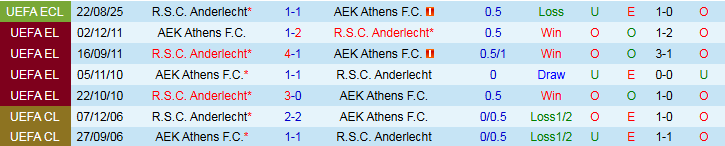 Nhận định, Soi kèo AEK Athens vs Anderlecht 1h00 ngày 29/8: Điểm tựa sân nhà - Ảnh 4