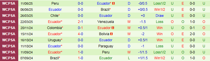 Nhận định Paraguay vs Ecuador 6h30 ngày 5/9: Khó cản chủ nhà - Ảnh 3