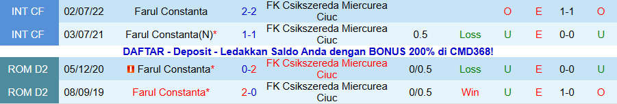 Nhận định Farul Constanta vs Csikszereda, 22h30 ngày 3/11: Không dễ khuất phục - Ảnh 3