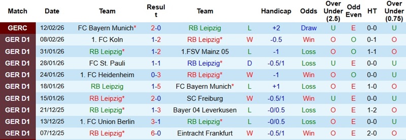 Nhận định Leipzig vs Wolfsburg 23h30 ngày 15/2: Cách biệt tối thiểu - Ảnh 3