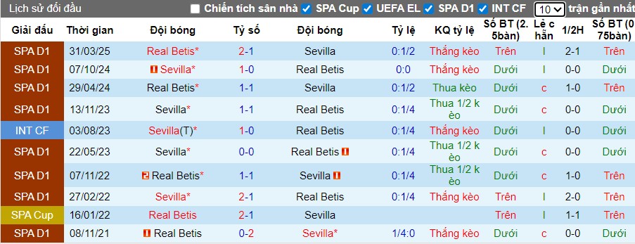 Nhận định Sevilla vs Real Betis, 22h15 ngày 30/11: Phong độ trái ngược - Ảnh 1