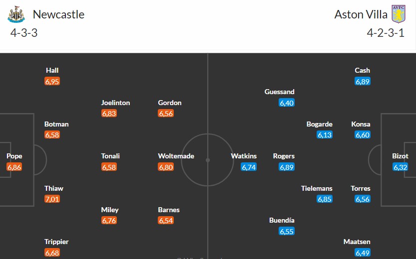 Nhật định phạt góc Newcastle vs Aston Villa, 21h ngày 25/01 - Ảnh 3