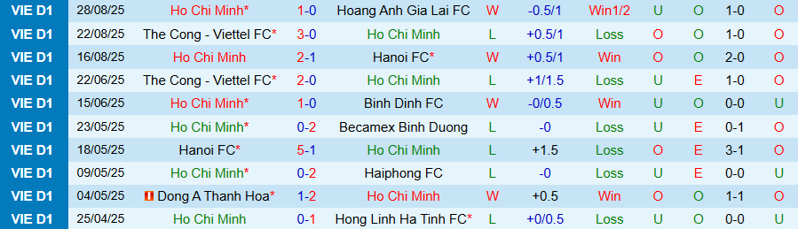 Nhận định, Soi kèo Công an TPHCM vs Nam Định, 19h15 ngày 13/9: Cầm chân nhà vô địch - Ảnh 2