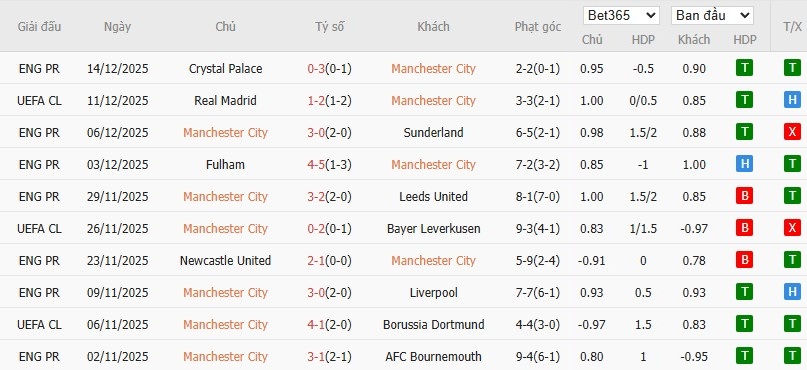 Nhật định phạt góc Man City vs Brentford, 2h30 ngày 18/12 - Ảnh 4