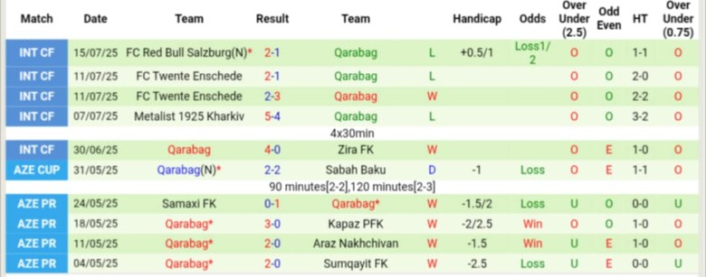 Nhận định, Soi kèo Shelbourne vs Qarabag, 1h45 ngày 24/7: Đẳng cấp khác biệt - Ảnh 2