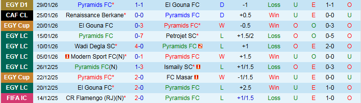 Nhận định Pyramids vs Renaissance Berkane 23h00 ngày 30/1: Khó thắng trên sân khách - Ảnh 2