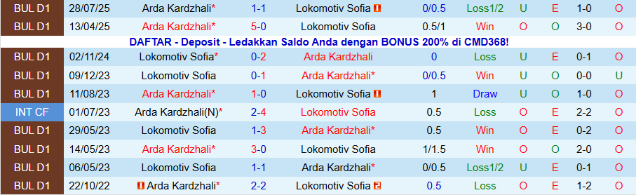 Nhận định Lokomotiv Sofia vs Arda Kardzhali, 20h00 ngày 28/11: Thiết lập trật tự - Ảnh 3