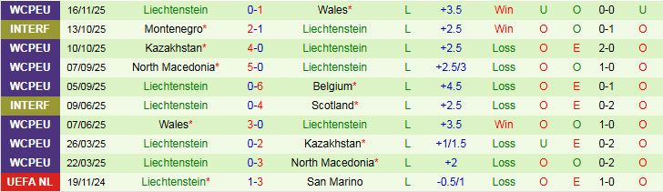 Nhận định Bỉ vs Liechtenstein 2h45 ngày 19/11: Tìm lại niềm vui - Ảnh 3