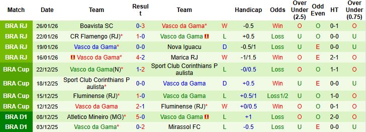 Nhận định Mirassol vs Vasco da Gama 6h ngày 30/1: Bắt nạt đội khách - Ảnh 2