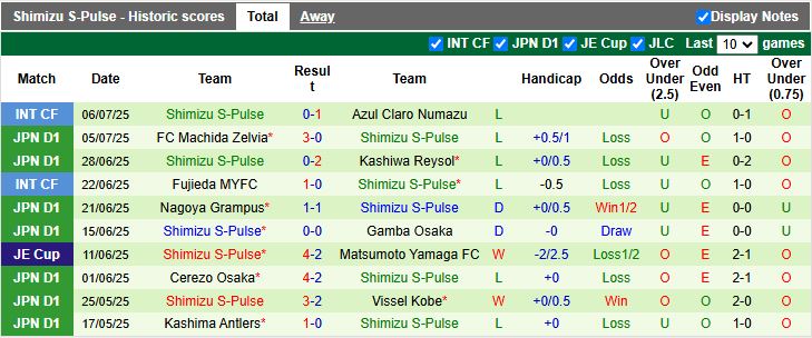 Nhận định Shonan Bellmare vs Shimizu S-Pulse 17h00 ngày 16/7: Đối thủ cân sức - Ảnh 3