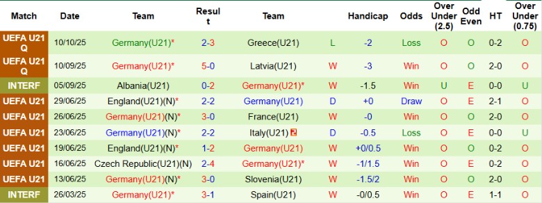 Nhận định U21 Bắc Ailen vs U21 Đức, 23h30 ngày 14/10: Hoán đổi vị trí - Ảnh 4