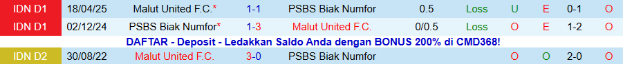 Nhận định Malut United vs PSBS Biak Numfor, 13h30 ngày 4/1: Khó cản đà vươn lên - Ảnh 3