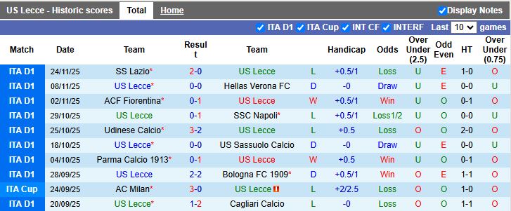 Nhận định Lecce vs Torino 18h30 ngày 30/11: Thắng tối thiểu - Ảnh 2