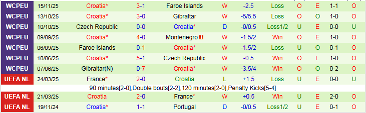 Nhận định Montenegro vs Croatia 2h45 ngày 18/11: Tâm lý thoải mái - Ảnh 3
