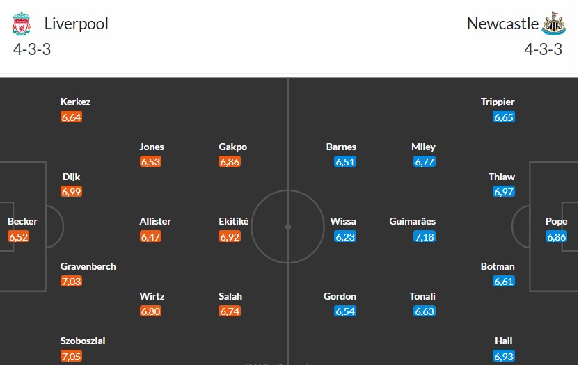 Nhật định phạt góc Liverpool vs Newcastle, 3h ngày 01/02 - Ảnh 3