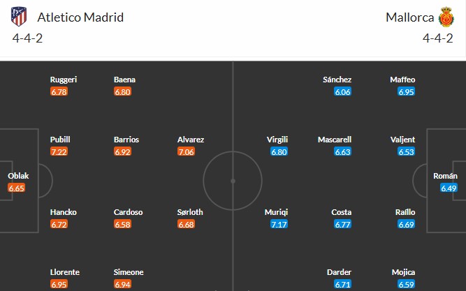 Nhật định phạt góc Atletico Madrid vs Mallorca, 20h ngày 25/01 - Ảnh 3