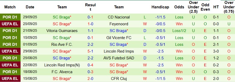 Nhận định Celtic vs Braga, 23h45 ngày 2/10: Điểm số quan trọng - Ảnh 4